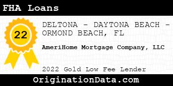 AmeriHome Mortgage Company FHA Loans gold