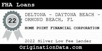 HOME POINT FINANCIAL CORPORATION FHA Loans silver