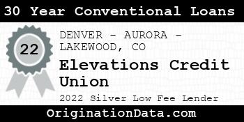 Elevations Credit Union 30 Year Conventional Loans silver