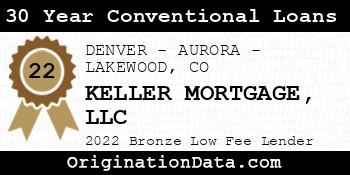 KELLER MORTGAGE 30 Year Conventional Loans bronze