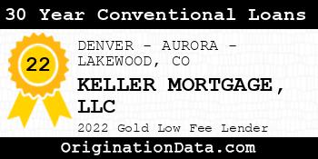 KELLER MORTGAGE 30 Year Conventional Loans gold