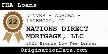 NATIONS DIRECT MORTGAGE FHA Loans bronze