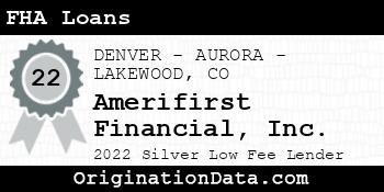 Amerifirst Financial FHA Loans silver