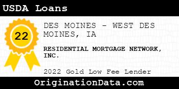 RESIDENTIAL MORTGAGE NETWORK USDA Loans gold