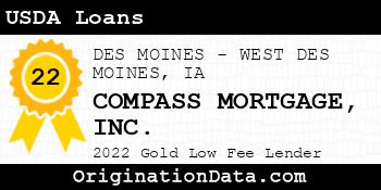 COMPASS MORTGAGE USDA Loans gold