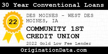 COMMUNITY 1ST CREDIT UNION 30 Year Conventional Loans gold