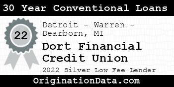 Dort Financial Credit Union 30 Year Conventional Loans silver