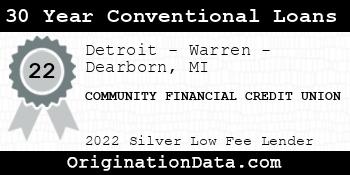 COMMUNITY FINANCIAL CREDIT UNION 30 Year Conventional Loans silver