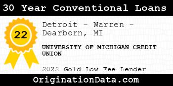 UNIVERSITY OF MICHIGAN CREDIT UNION 30 Year Conventional Loans gold