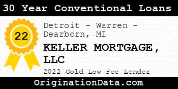 KELLER MORTGAGE 30 Year Conventional Loans gold