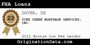 PIKE CREEK MORTGAGE SERVICES FHA Loans bronze