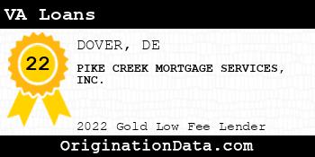 PIKE CREEK MORTGAGE SERVICES VA Loans gold