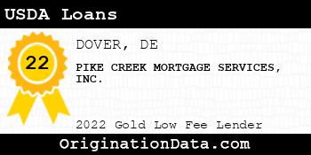 PIKE CREEK MORTGAGE SERVICES USDA Loans gold
