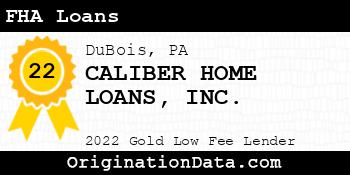 CALIBER HOME LOANS FHA Loans gold