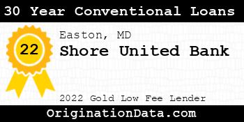 Shore United Bank 30 Year Conventional Loans gold