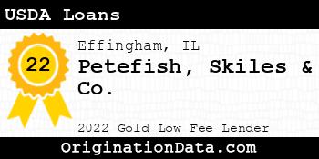 Petefish Skiles & Co. USDA Loans gold