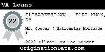 Mr. Cooper ( Nationstar Mortgage ) VA Loans silver