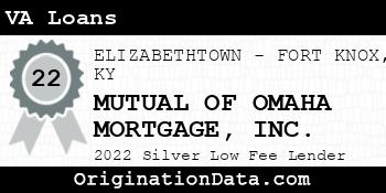 MUTUAL OF OMAHA MORTGAGE VA Loans silver