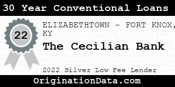 The Cecilian Bank 30 Year Conventional Loans silver