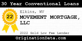 MOVEMENT MORTGAGE 30 Year Conventional Loans gold
