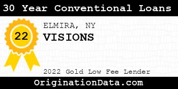 VISIONS 30 Year Conventional Loans gold