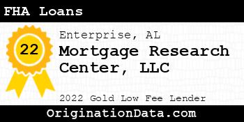 Mortgage Research Center FHA Loans gold