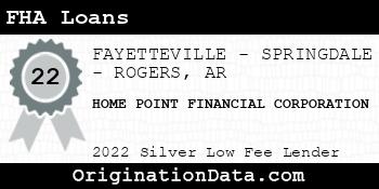 HOME POINT FINANCIAL CORPORATION FHA Loans silver