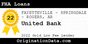 United Bank FHA Loans gold