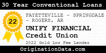 UNIFY FINANCIAL Credit Union 30 Year Conventional Loans gold