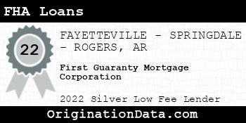 First Guaranty Mortgage Corporation FHA Loans silver