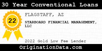STARBOARD FINANCIAL MANAGEMENT 30 Year Conventional Loans gold