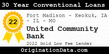 United Community Bank 30 Year Conventional Loans gold