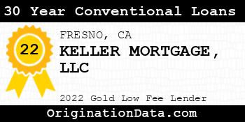 KELLER MORTGAGE 30 Year Conventional Loans gold