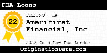 Amerifirst Financial FHA Loans gold