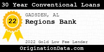 Regions Bank 30 Year Conventional Loans gold