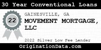 MOVEMENT MORTGAGE 30 Year Conventional Loans silver