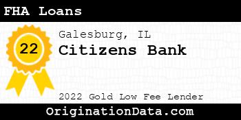 Citizens Bank FHA Loans gold