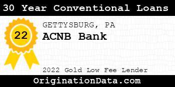 ACNB Bank 30 Year Conventional Loans gold