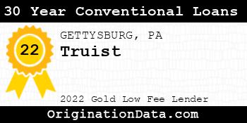 Truist 30 Year Conventional Loans gold