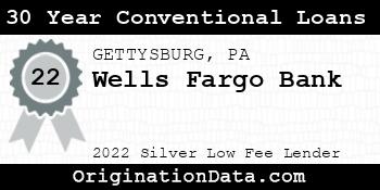 Wells Fargo Bank 30 Year Conventional Loans silver