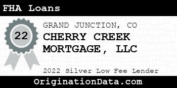 CHERRY CREEK MORTGAGE FHA Loans silver