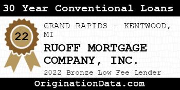 RUOFF MORTGAGE COMPANY 30 Year Conventional Loans bronze