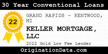 KELLER MORTGAGE 30 Year Conventional Loans gold