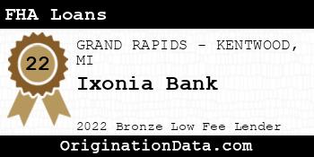 Ixonia Bank FHA Loans bronze