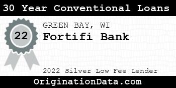 Fortifi Bank 30 Year Conventional Loans silver