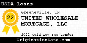 UNITED WHOLESALE MORTGAGE USDA Loans gold