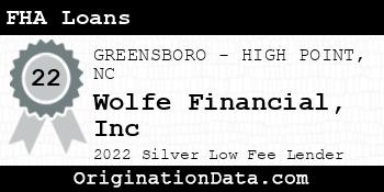 Wolfe Financial Inc FHA Loans silver