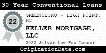 KELLER MORTGAGE 30 Year Conventional Loans silver