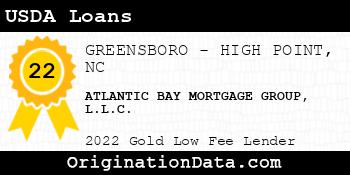 ATLANTIC BAY MORTGAGE GROUP USDA Loans gold