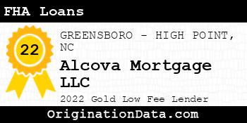 Alcova Mortgage FHA Loans gold